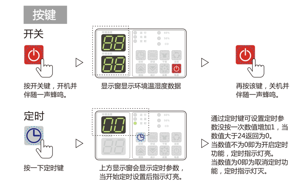 除濕機正確用法，安詩曼除濕機如何保養(yǎng)及維修