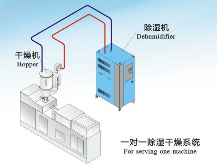 除濕機(jī)小問(wèn)答