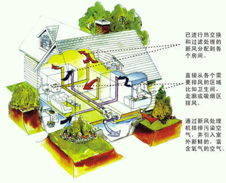 工業(yè)除濕機(jī)廠(chǎng)家