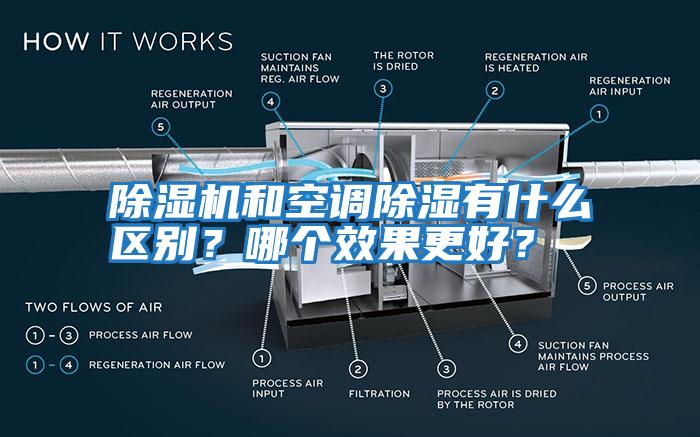 除濕機和空調(diào)除濕有什么區(qū)別？哪個效果更好？