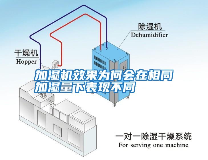 加濕機效果為何會在相同加濕量下表現(xiàn)不同