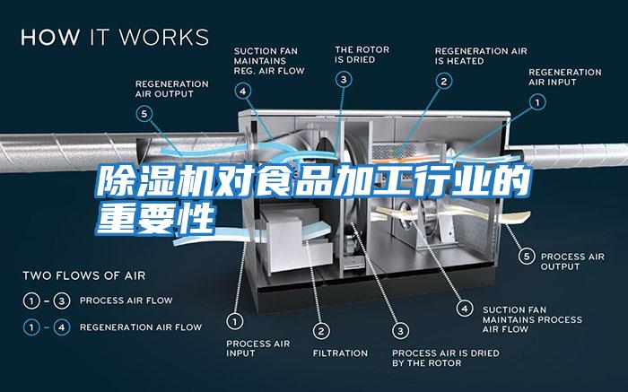 除濕機(jī)對食品加工行業(yè)的重要性