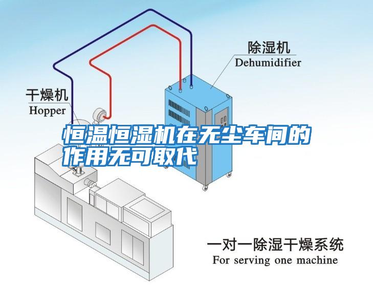 恒溫恒濕機(jī)在無塵車間的作用無可取代