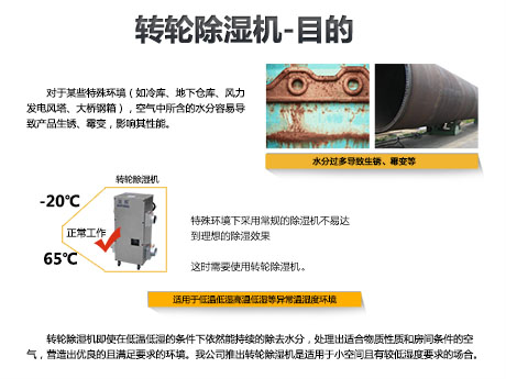 工業(yè)除濕機廠家