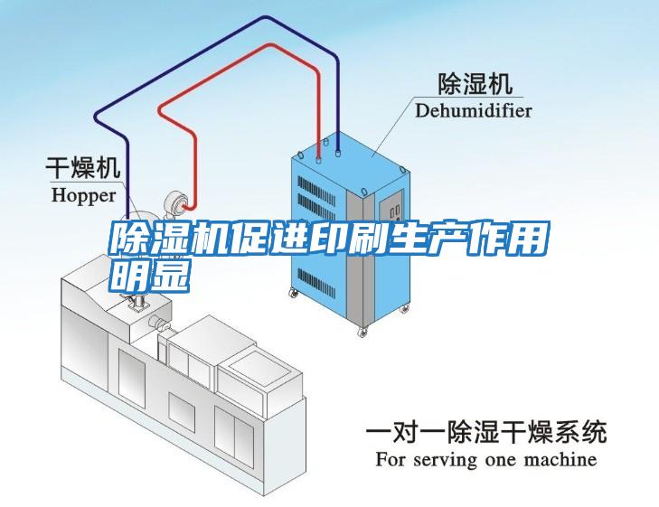 除濕機促進印刷生產(chǎn)作用明顯