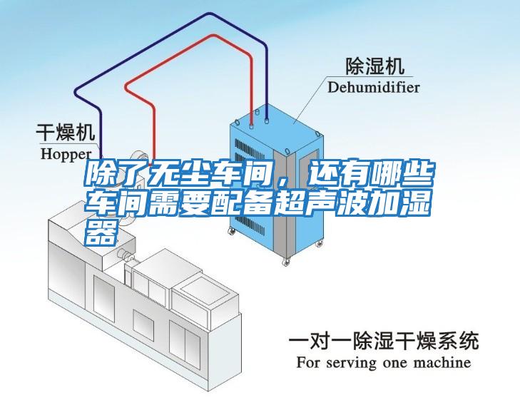 除了無塵車間，還有哪些車間需要配備超聲波加濕器