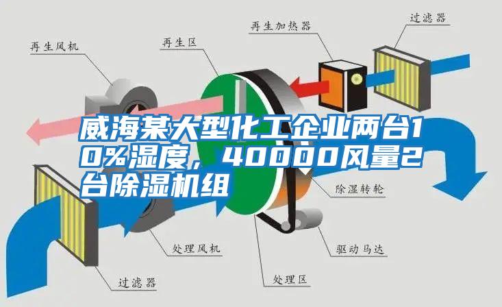 威海某大型化工企業(yè)兩臺(tái)10%濕度，40000風(fēng)量2臺(tái)除濕機(jī)組