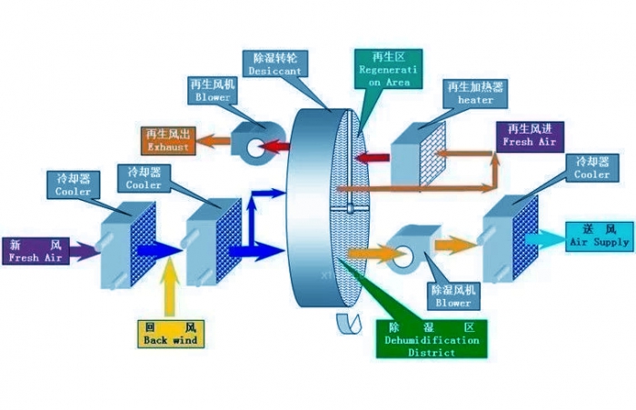 開關(guān)柜除濕機，開關(guān)柜智能除濕裝置