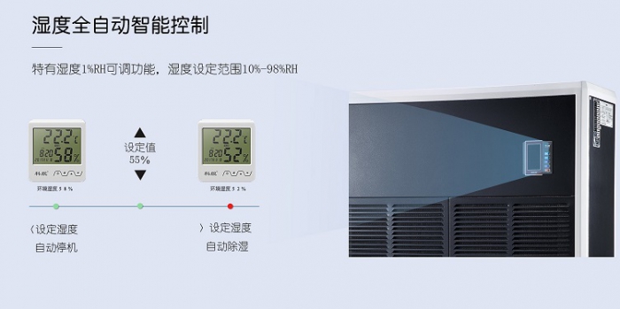 四招搞定高品質(zhì)的家用除濕機