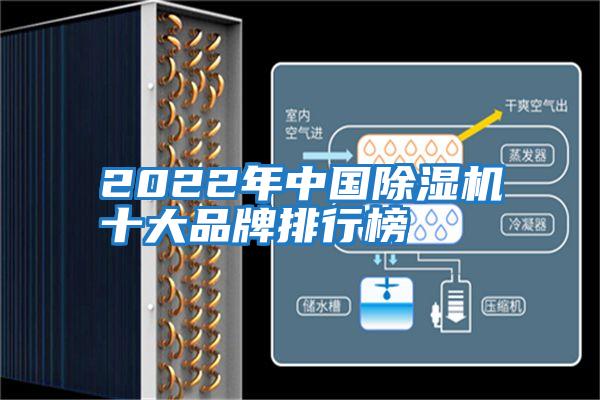 2022年中國除濕機十大品牌排行榜