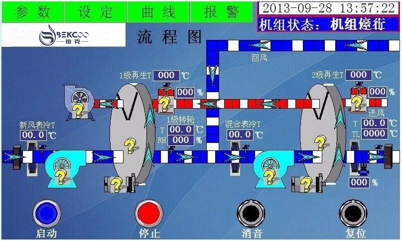 低露點(diǎn)轉(zhuǎn)輪除濕機(jī)