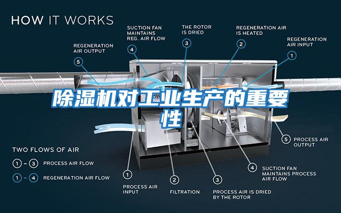 除濕機(jī)對工業(yè)生產(chǎn)的重要性