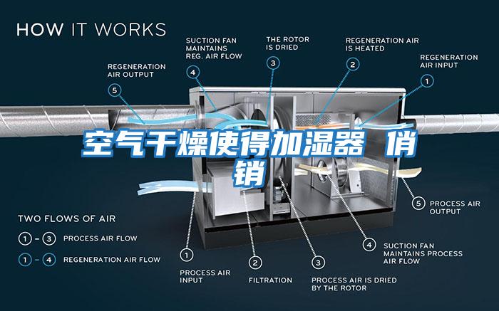 空氣干燥使得加濕器 俏銷