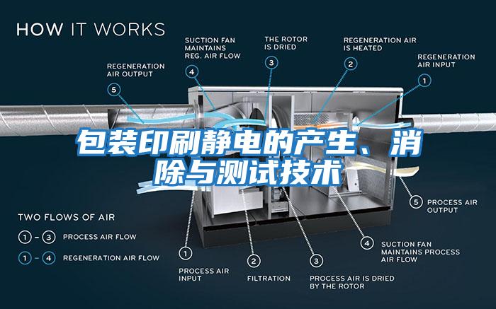 包裝印刷靜電的產(chǎn)生、消除與測試技術(shù)