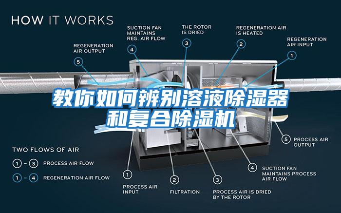 教你如何辨別溶液除濕器和復合除濕機