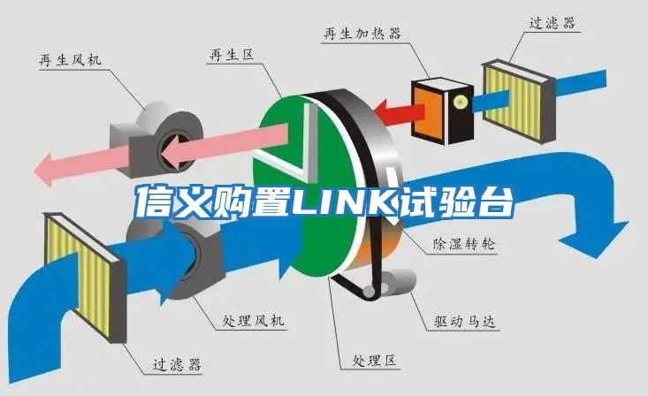 信義購置LINK試驗臺