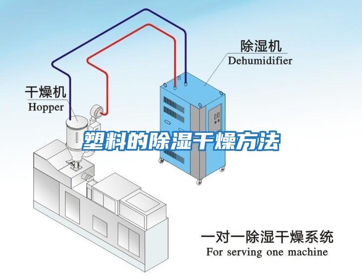 塑料的除濕干燥方法