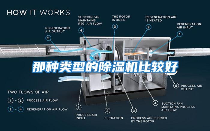 那種類型的除濕機(jī)比較好