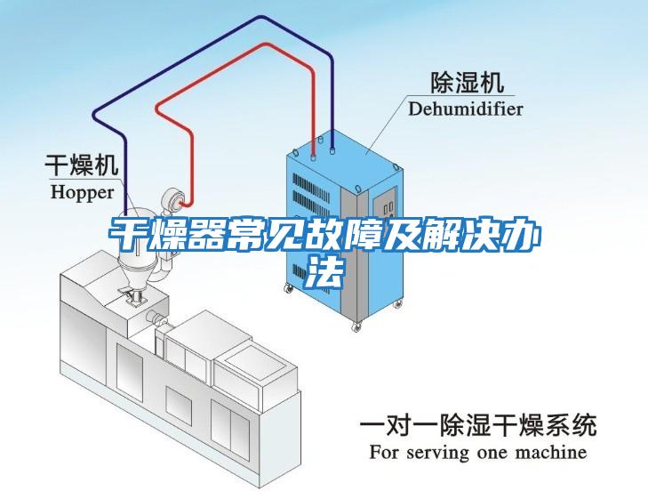 干燥器常見(jiàn)故障及解決辦法