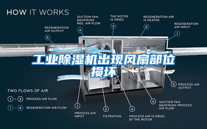 工業(yè)除濕機出現(xiàn)風(fēng)扇部位損壞