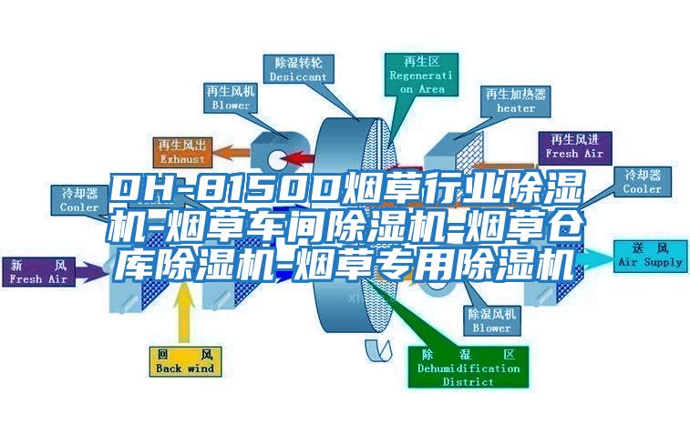 DH-8150D煙草行業(yè)除濕機(jī)-煙草車間除濕機(jī)-煙草倉(cāng)庫(kù)除濕機(jī)-煙草專用除濕機(jī)