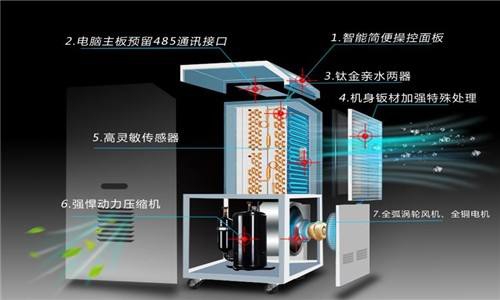 工廠加濕器，工業(yè)廠房自動(dòng)加濕必不可少