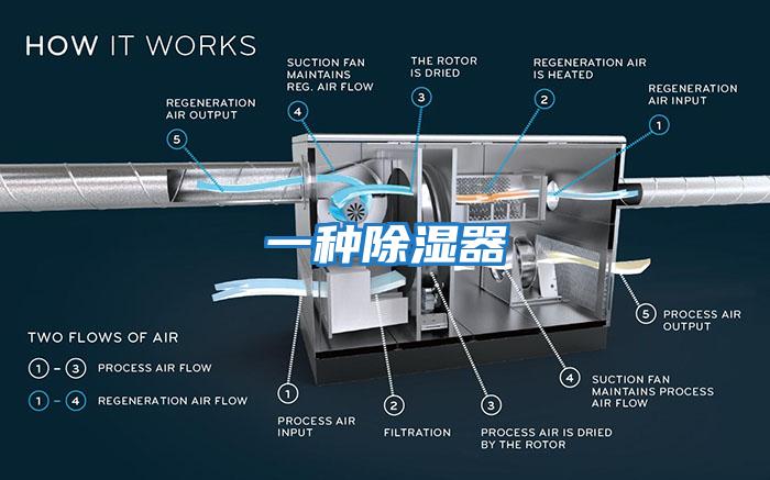 一種除濕器