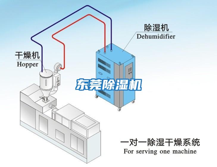 東莞除濕機