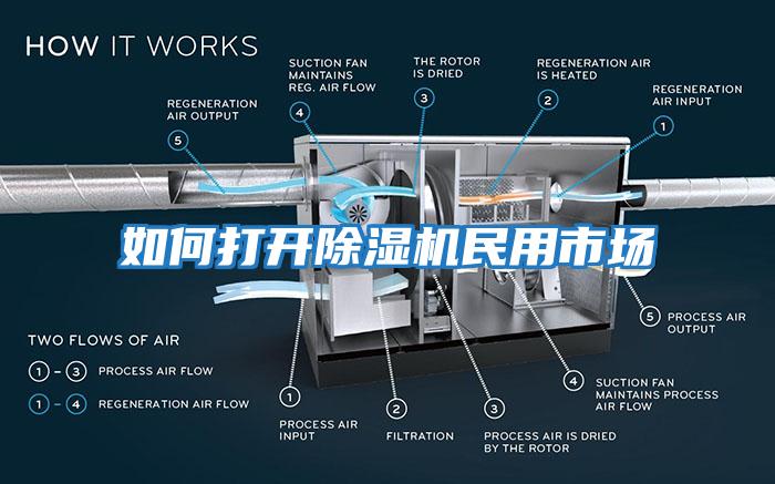 如何打開除濕機民用市場