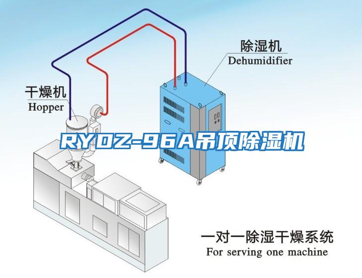 RYDZ-96A吊頂除濕機