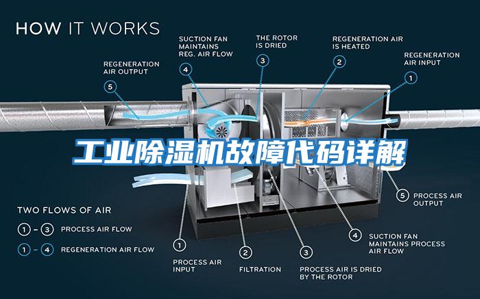 工業(yè)除濕機故障代碼詳解