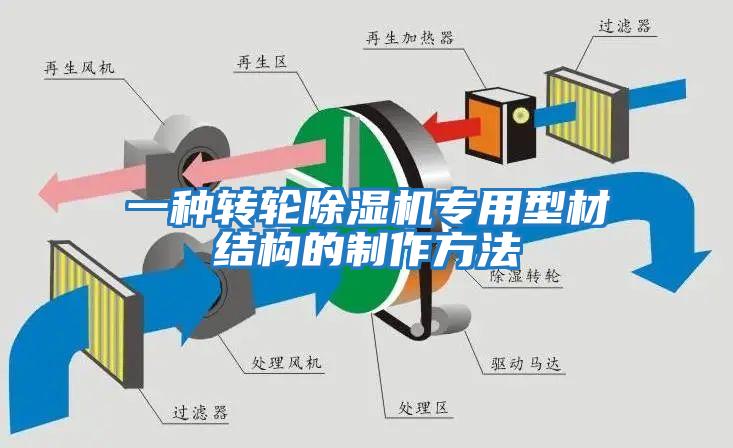 一種轉輪除濕機專用型材結構的制作方法