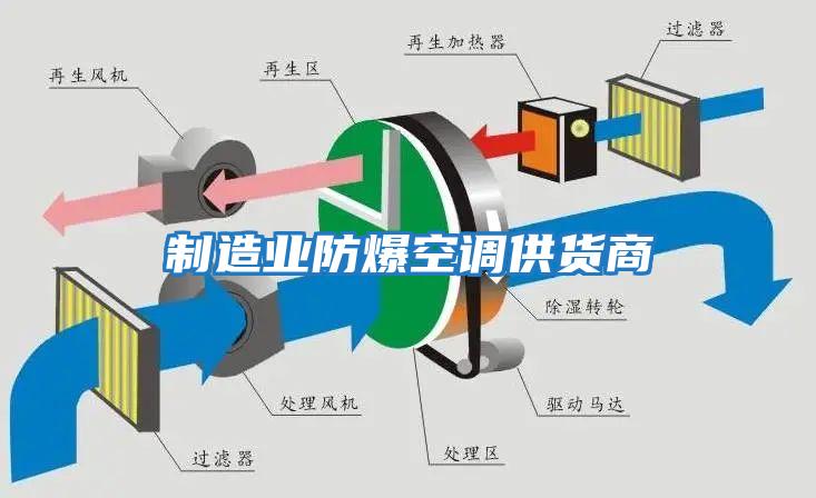 制造業(yè)防爆空調(diào)供貨商