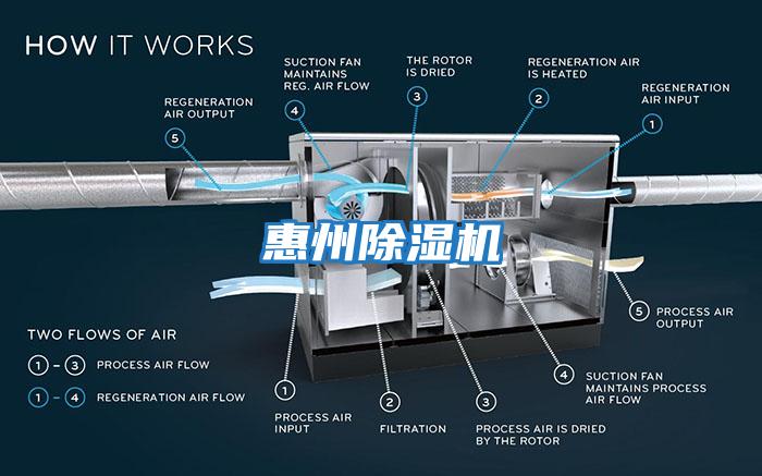 惠州除濕機(jī)