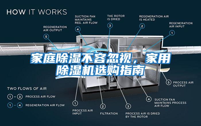 家庭除濕不容忽視，家用除濕機(jī)選購指南