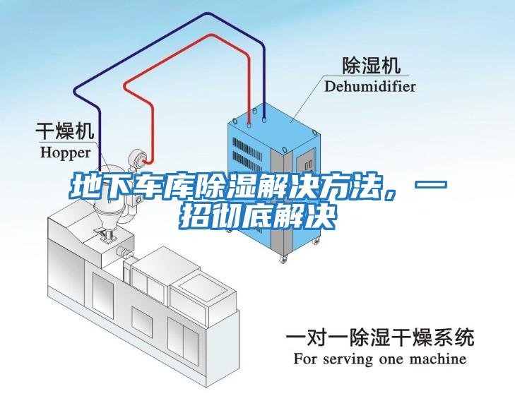 地下車(chē)庫(kù)除濕解決方法，一招徹底解決