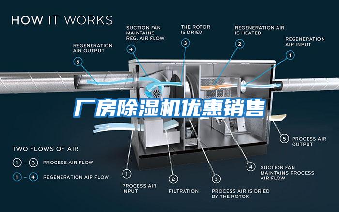 廠房除濕機優(yōu)惠銷售