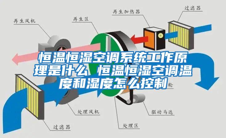 恒溫恒濕空調系統工作原理是什么 恒溫恒濕空調溫度和濕度怎么控制