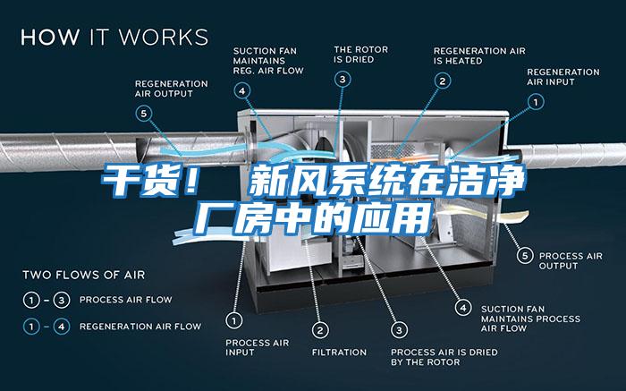 干貨！ 新風(fēng)系統(tǒng)在潔凈廠房中的應(yīng)用