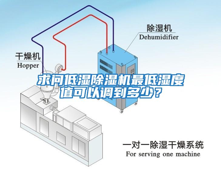 求問低濕除濕機(jī)最低濕度值可以調(diào)到多少？