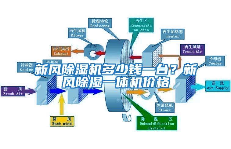 新風(fēng)除濕機(jī)多少錢一臺(tái)？新風(fēng)除濕一體機(jī)價(jià)格