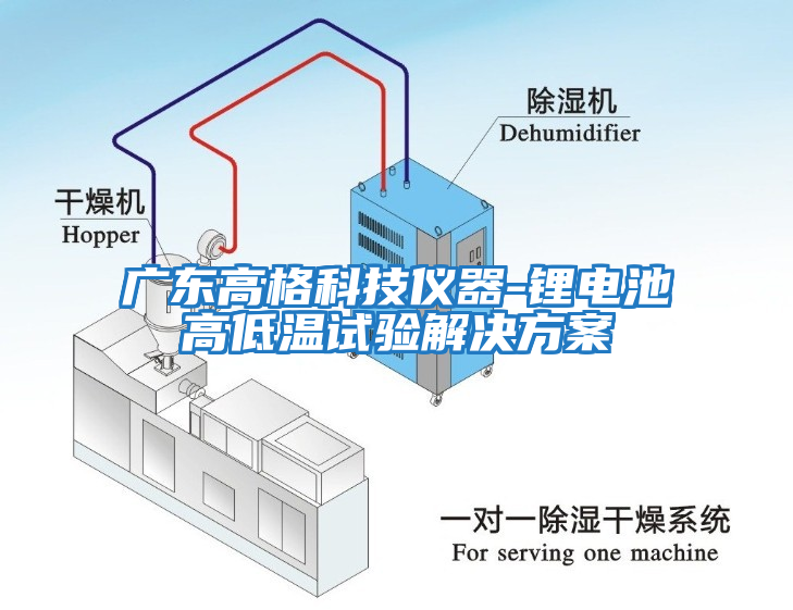 廣東高格科技儀器-鋰電池高低溫試驗(yàn)解決方案