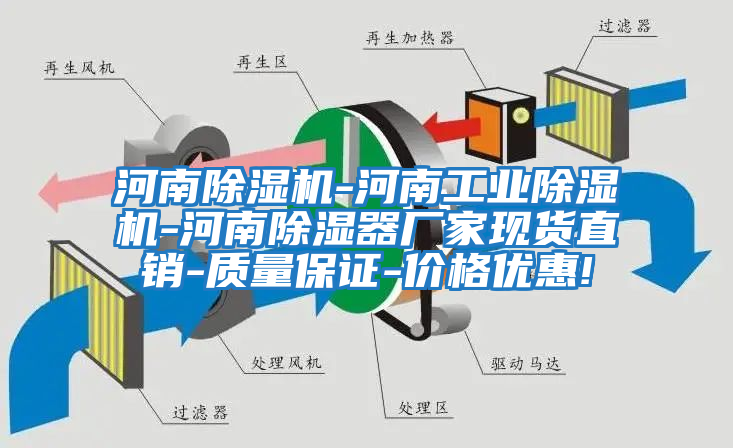 河南除濕機-河南工業(yè)除濕機-河南除濕器廠家現(xiàn)貨直銷-質(zhì)量保證-價格優(yōu)惠!