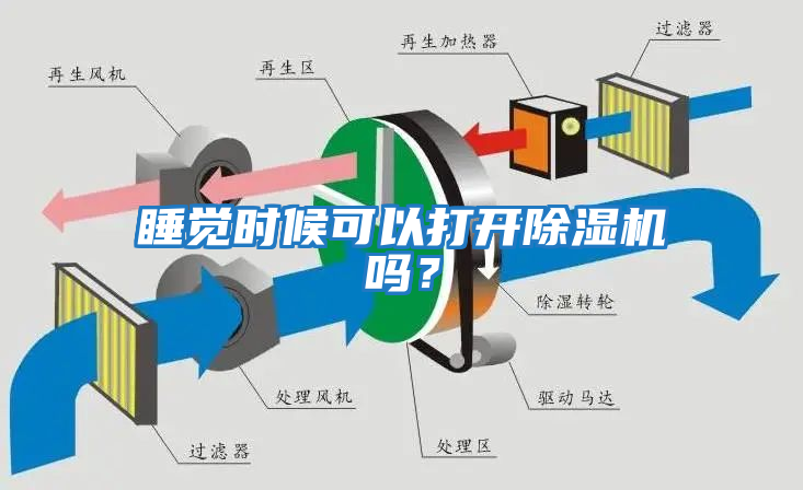 睡覺時(shí)候可以打開除濕機(jī)嗎？