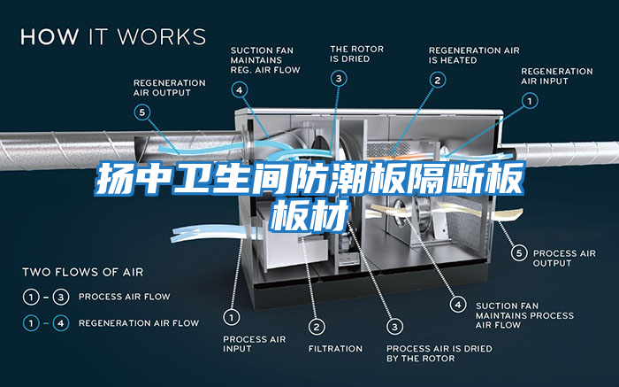 揚中衛(wèi)生間防潮板隔斷板板材