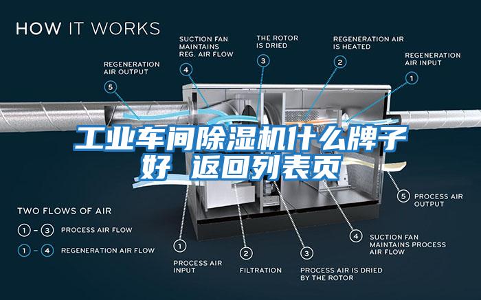 工業(yè)車間除濕機(jī)什么牌子好 返回列表頁