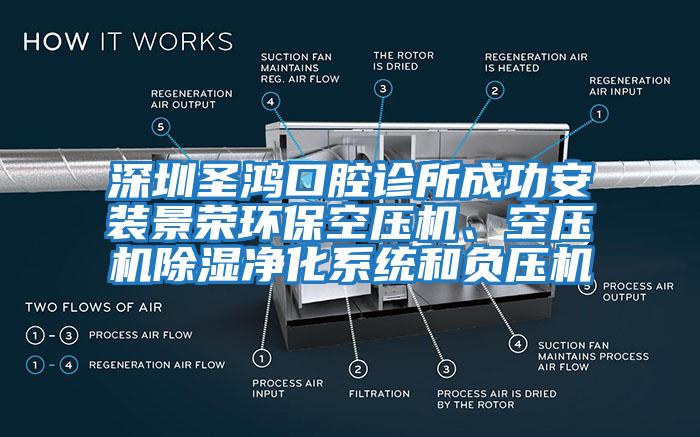 深圳圣鴻口腔診所成功安裝景榮環(huán)?？諌簷C(jī)、空壓機(jī)除濕凈化系統(tǒng)和負(fù)壓機(jī)