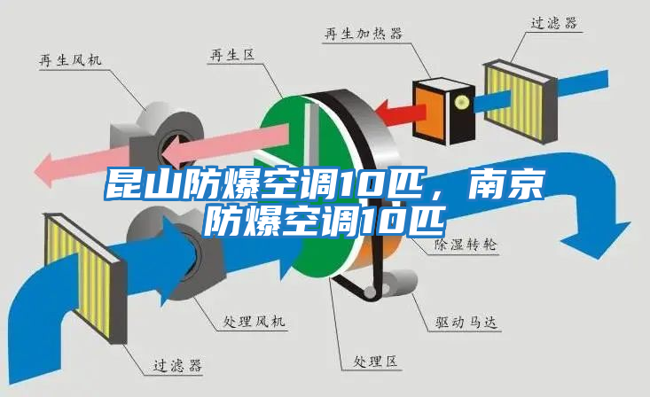 昆山防爆空調(diào)10匹，南京防爆空調(diào)10匹