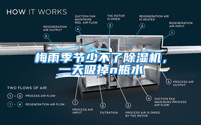 梅雨季節(jié)少不了除濕機(jī)，一天吸掉n瓶水