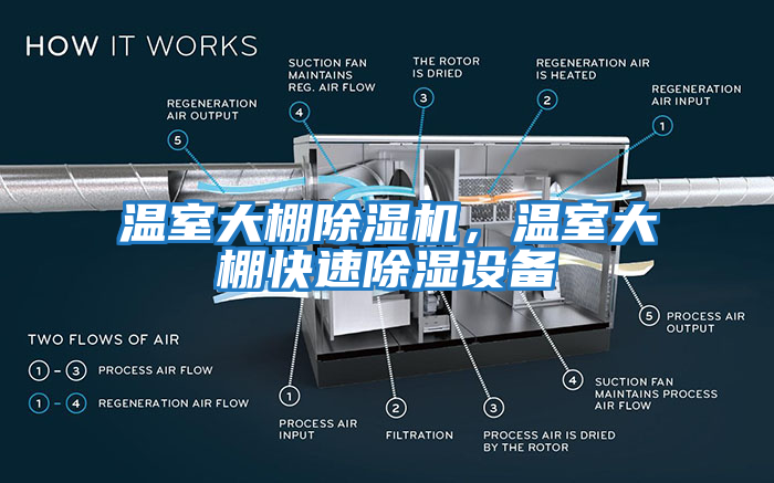 溫室大棚除濕機，溫室大棚快速除濕設(shè)備